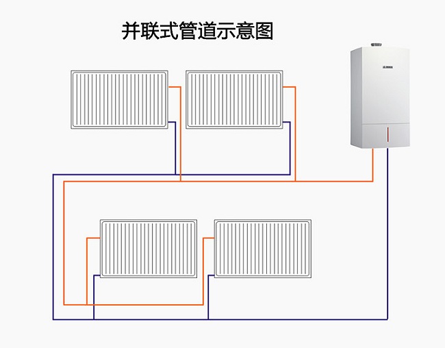 同程并联暖气的水管走法图片